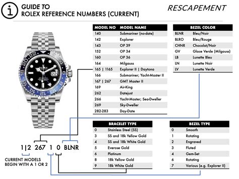 tabella referenze bracciali rolex|Rolex Reference Numbers Guide .